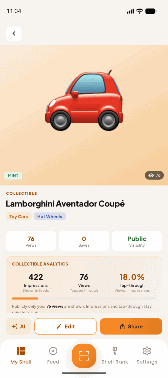A single collectible open in TrophyShelf: Lamborghini Aventador Coupé, tagged Toy Cars and Hot Wheels, with 76 views, its Public visibility, and analytics reading 422 impressions and 18.0 per cent tap-through